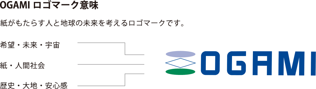 世界一の発行部数を誇るトライアングル